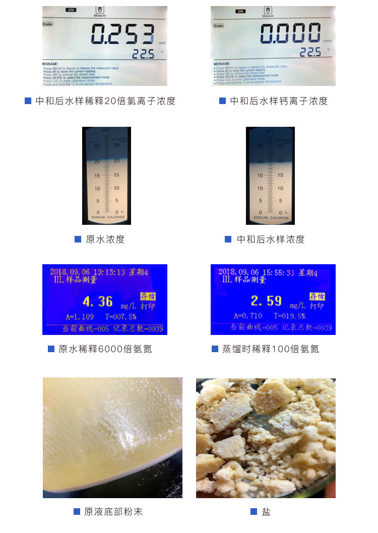 中和處理后的氯化銨水質(zhì)對(duì)比