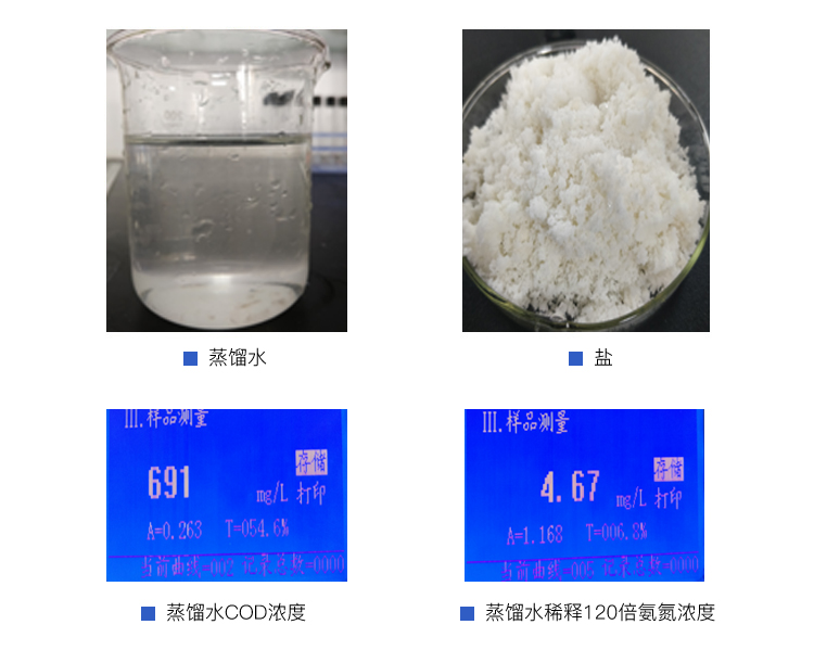 制藥廢水處理設(shè)計(jì)蒸發(fā)實(shí)驗(yàn)過程